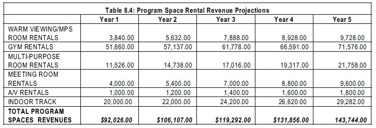 [rentalprojection.jpg]